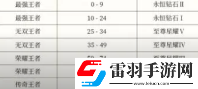 王者榮耀S35段位繼承表規則是什么