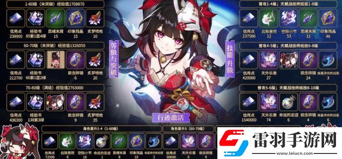 崩壞星穹鐵道2.0花火培養材料是什么