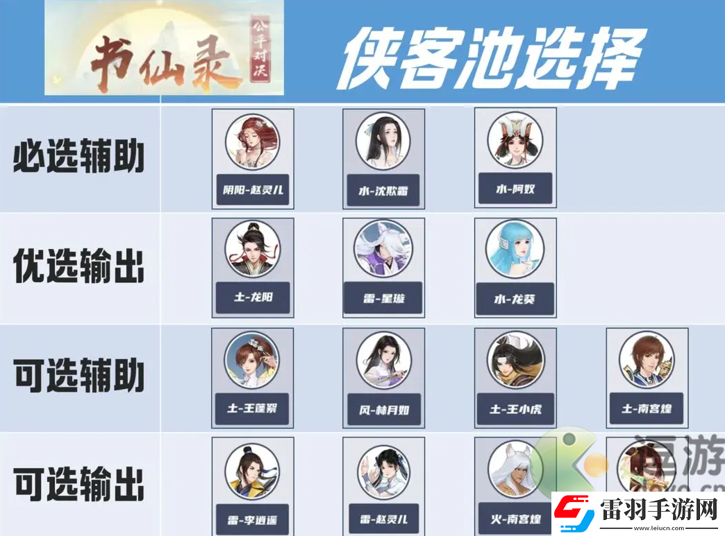 新仙劍奇?zhèn)b傳之揮劍問(wèn)情書(shū)仙錄角色選擇攻略