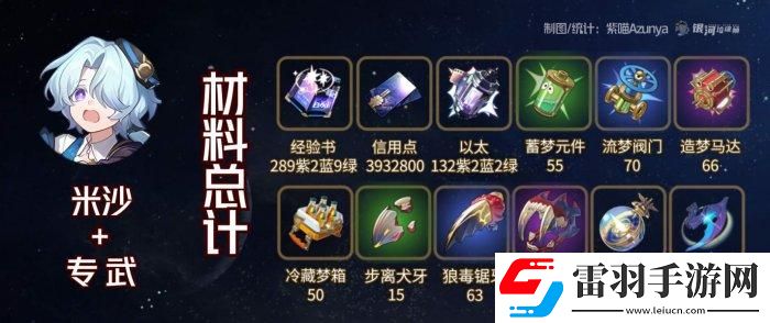 崩壞星穹鐵道米沙專武突破材料統(tǒng)計(jì)一覽