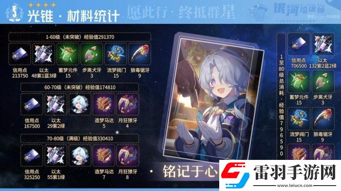 崩壞星穹鐵道米沙專武突破材料統(tǒng)計(jì)一覽