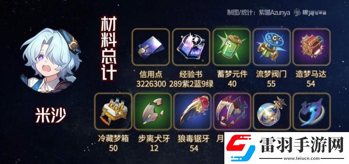 崩壞星穹鐵道米沙專武突破材料統(tǒng)計(jì)一覽