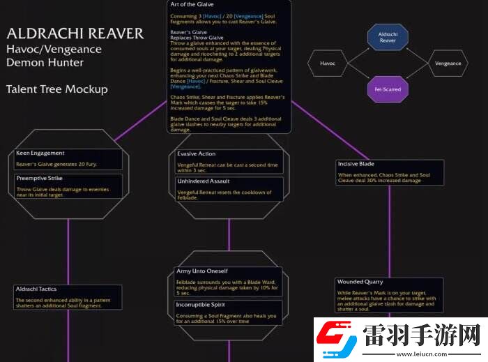 魔獸世界奧達奇掠奪者天賦是什么