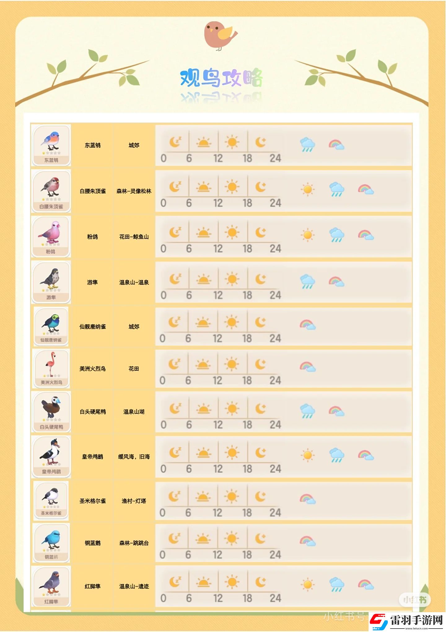 心動小鎮手游觀鳥全圖鑒
