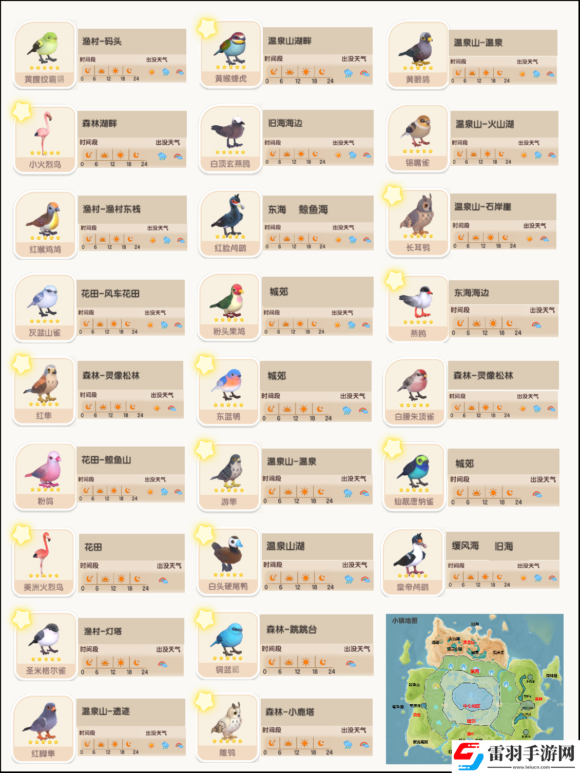 心動小鎮手游觀鳥全圖鑒