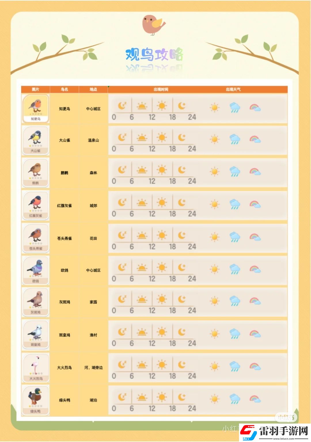 心動小鎮手游觀鳥全圖鑒