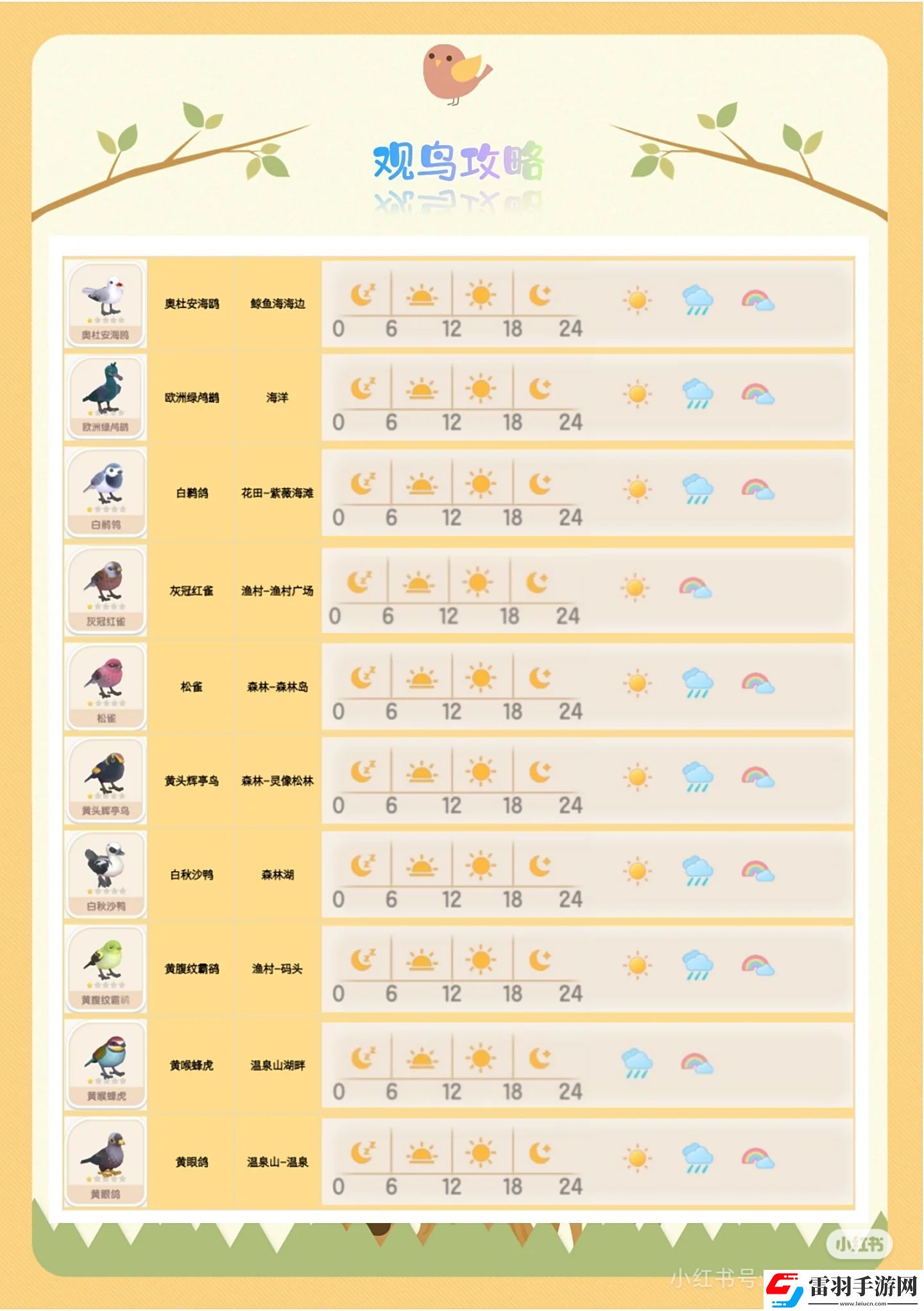 心動小鎮手游觀鳥全圖鑒