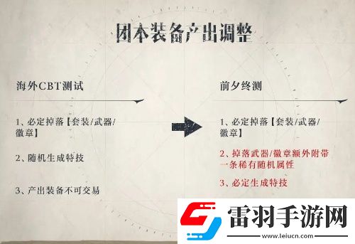 塔瑞斯世界裝備產出調整優化一覽