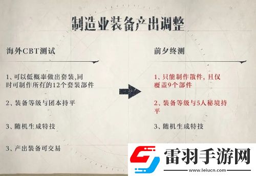 塔瑞斯世界裝備產出調整優化一覽