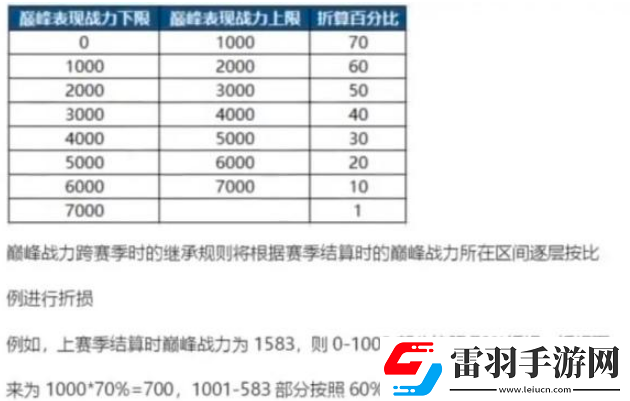 王者榮耀s34戰斗力怎么繼承