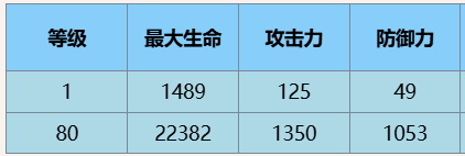 塵白禁區伊切爾豹豹有什么技能