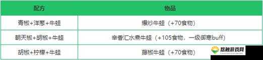 創造與魔法中牛蛙的多種用途詳細介紹與解析