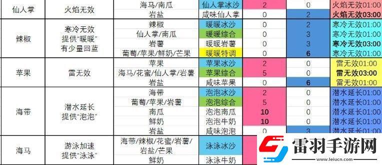 塞爾達傳說
