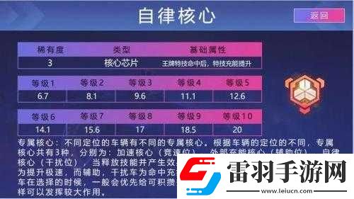王牌競速六邊形芯片的多樣作用與出色效果詳細分享