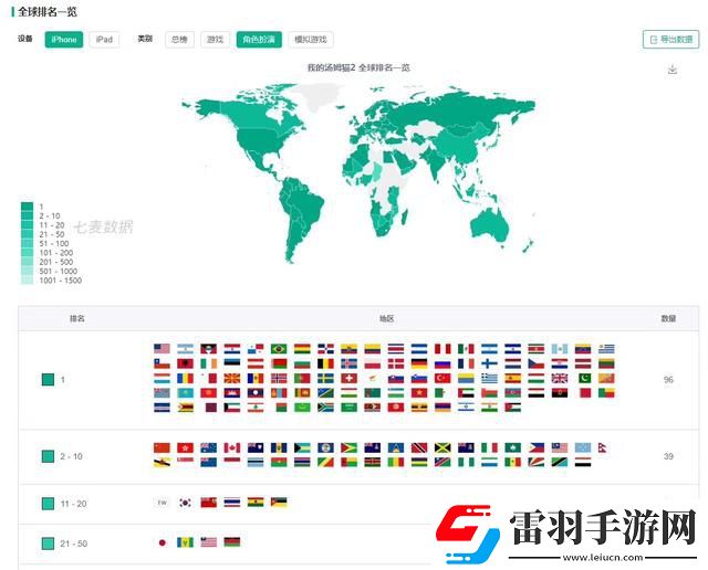 我的湯姆貓2海外上線風靡全球