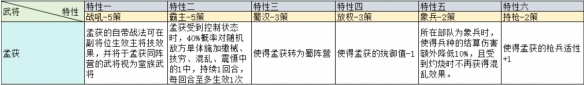 三國志戰略版治軍整備武將特性加成一覽