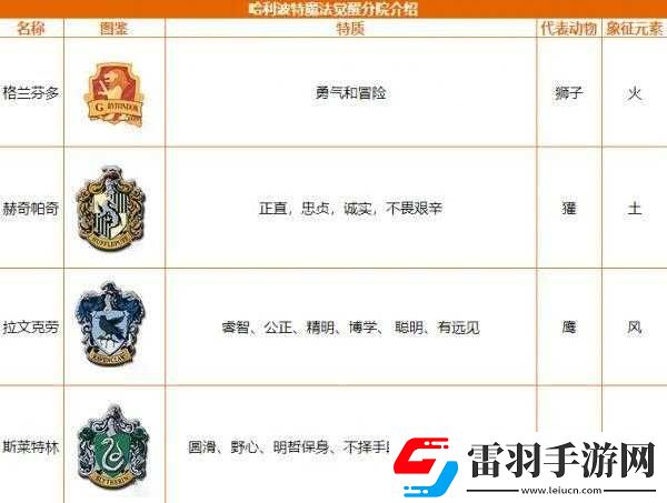 哈利波特魔法覺(jué)醒分院種類及推薦全解析實(shí)用攻略指南