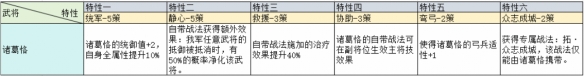三國志戰略版治軍整備武將特性加成一覽