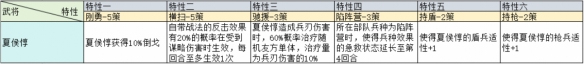 三國志戰略版治軍整備武將特性加成一覽