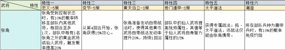 三國志戰略版治軍整備武將特性加成一覽