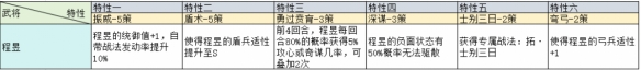 三國志戰略版治軍整備武將特性加成一覽