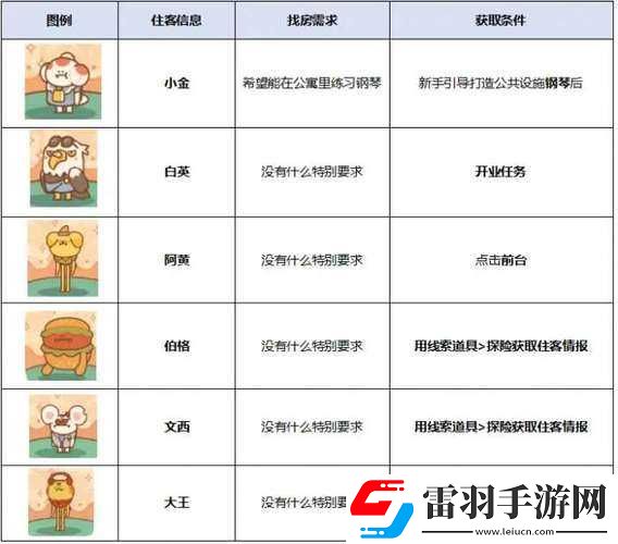 住客大人的心愿住客故事觸發條件詳細攻略指南