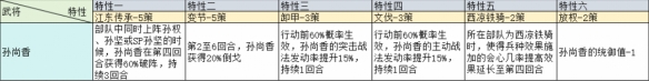 三國志戰略版治軍整備武將特性加成一覽