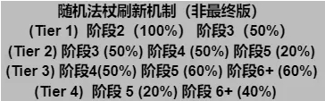 金鏟鏟之戰s12新機制是什么