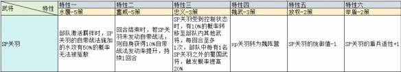 三國志戰略版治軍整備武將特性加成一覽
