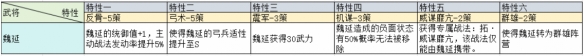 三國志戰略版治軍整備武將特性加成一覽