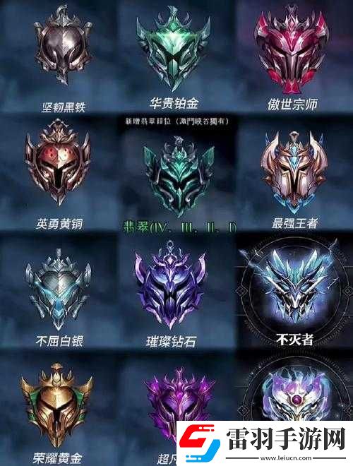 英雄聯盟單雙排段位