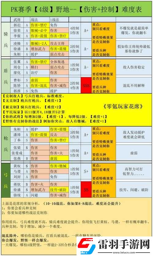 三國志戰略版