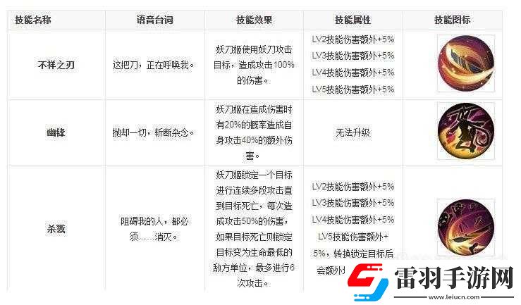 永劫無間妖刀姬最強連招順序及實戰技巧解析