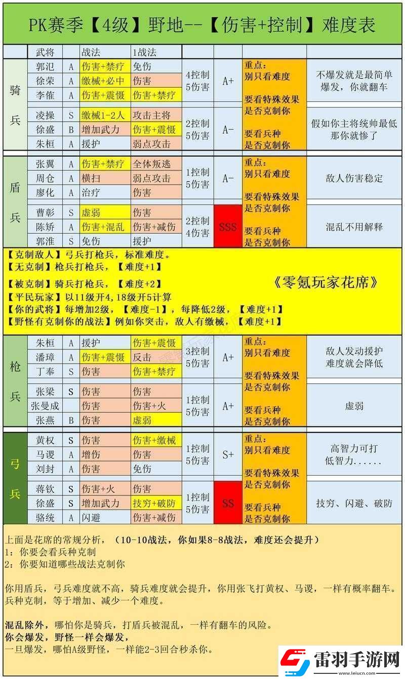 三國志戰略版中