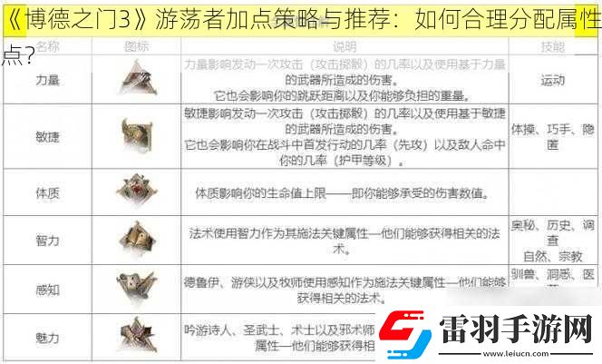 博德之門3游蕩者加點策略與推薦