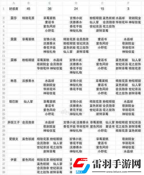 戰斗天賦解析系統