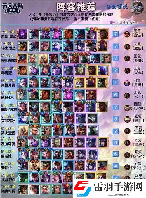 LOL云頂之弈10.8新版最強陣容攻略