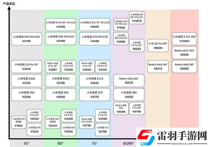 一線產品與二線產品區別剖析