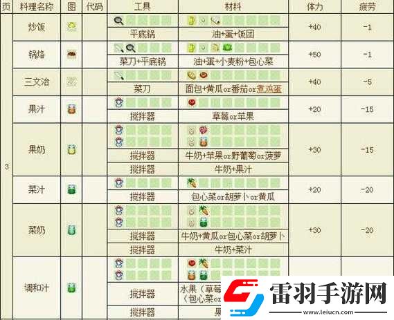 牧場物語礦石鎮冠軍動物培育攻略