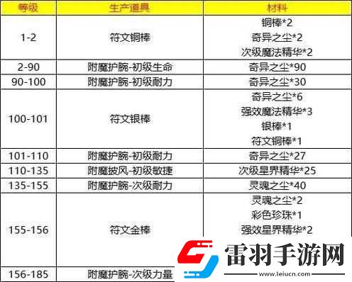 魔獸世界冬幕節極速附魔幻象攻略