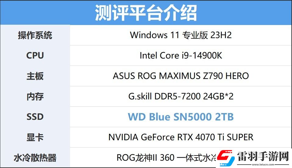 西部數據WDBlue?SN5000NVMe固態硬盤2TB評測