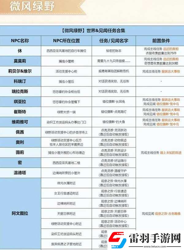 無限暖暖微風綠野任務大全微風綠野任務觸發及完成方法總匯