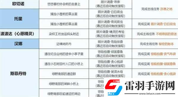 無限暖暖微風綠野任務大全微風綠野任務觸發及完成方法總匯
