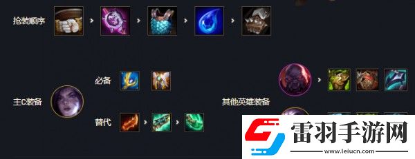 云頂之弈12.2版本最強陣容推薦