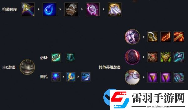 云頂之弈12.2版本最強陣容推薦