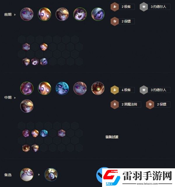 云頂之弈12.2版本最強陣容推薦