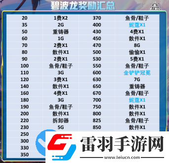 云頂之弈12.18版本陣容推薦