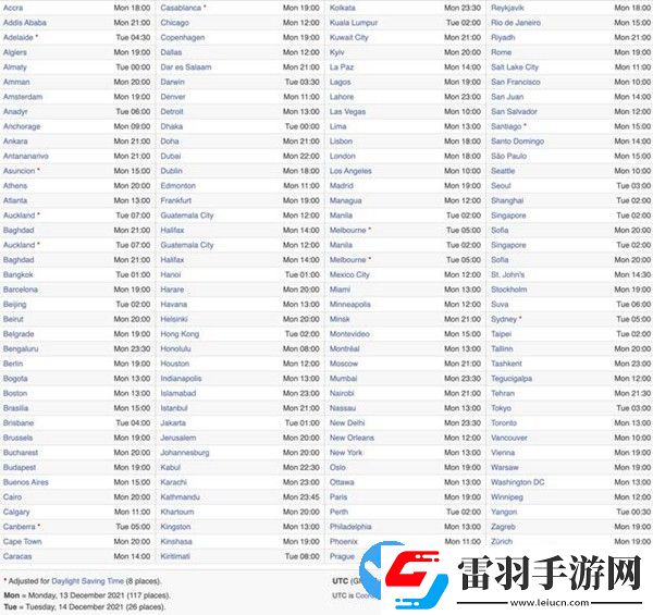 ios15.3正式版什么時候更新發布