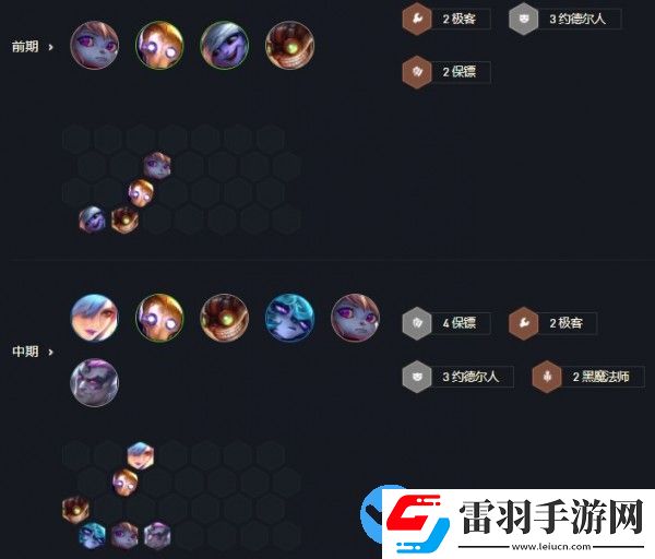 云頂之弈12.2版本最強陣容推薦