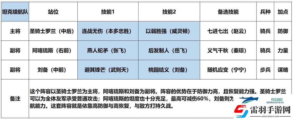 劉備領銜